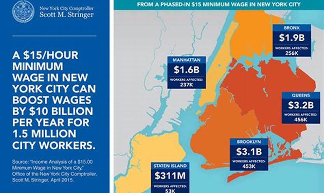 Nyc Salary Minimum 2024