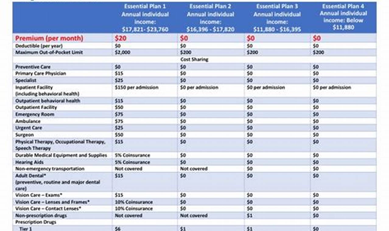 Nys Essential Plan 2024 Income Limits