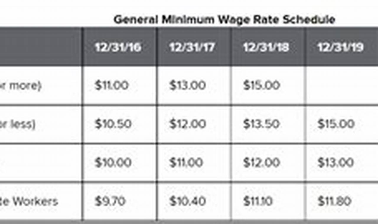 Nys Salary Exempt Minimum 2024