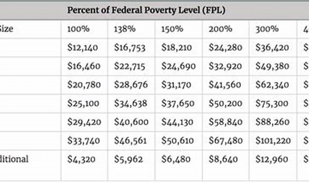 Obama Care Income Limits 2024 Chart