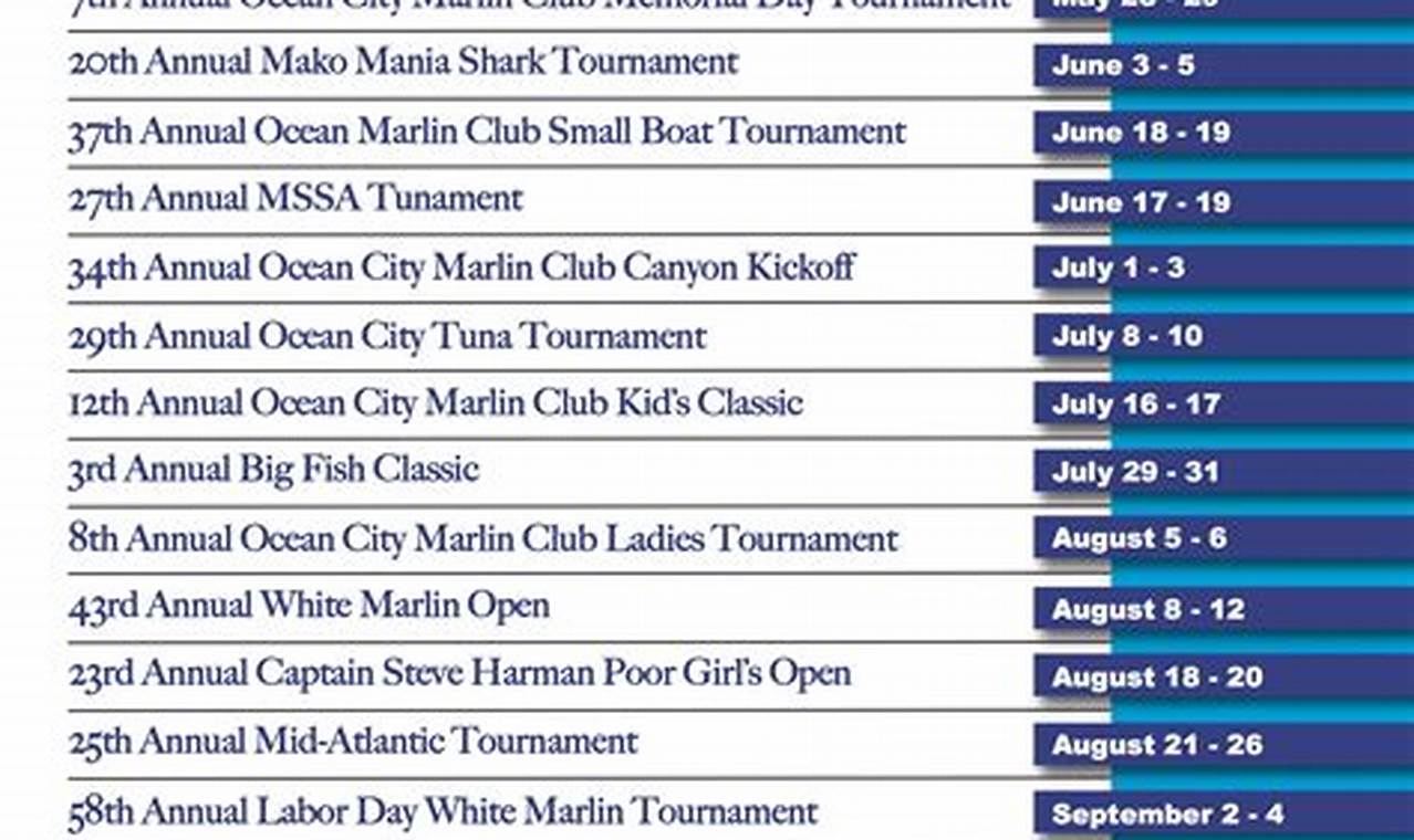 Ocean City Md Events Calendar 2024 August