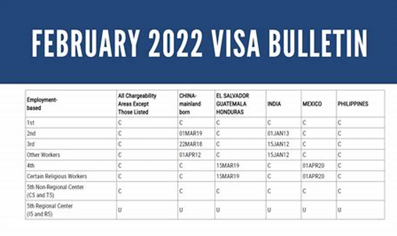 Oct 2024 Visa Bulletin Predictions