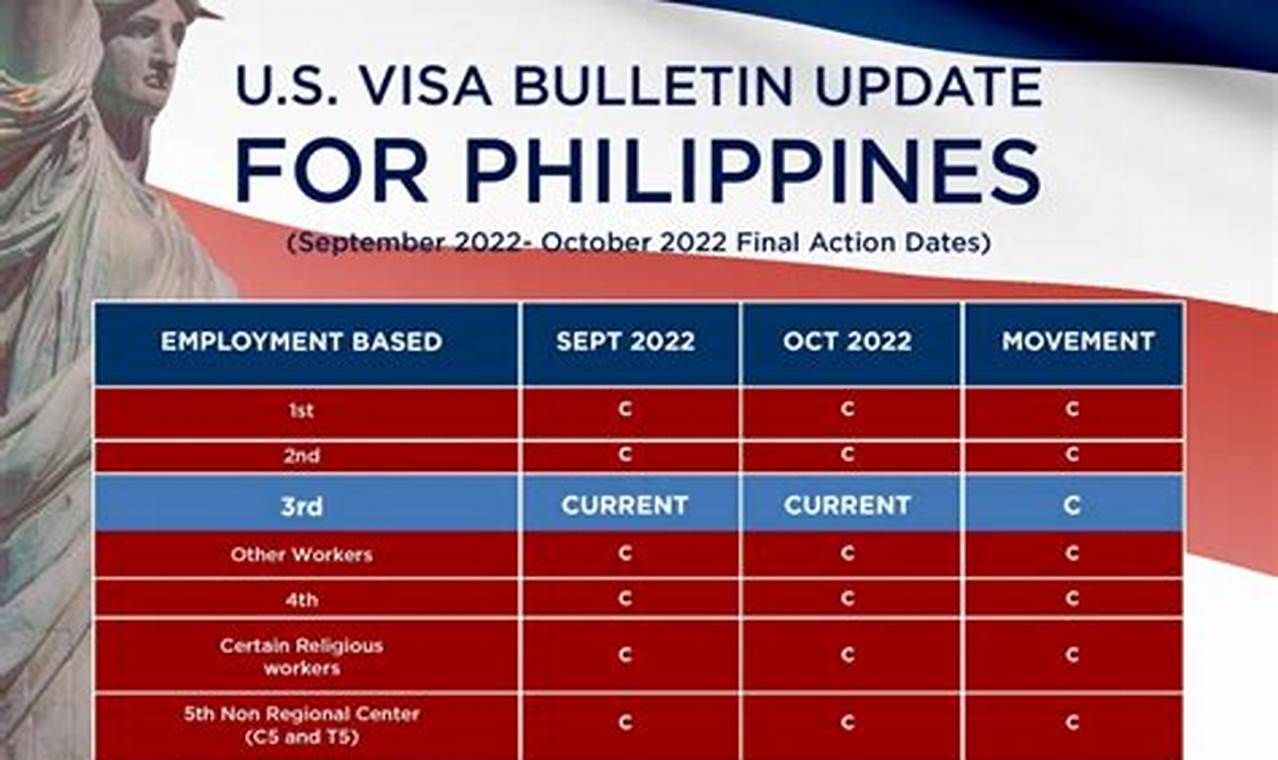 Oct Visa Bulletin 2024
