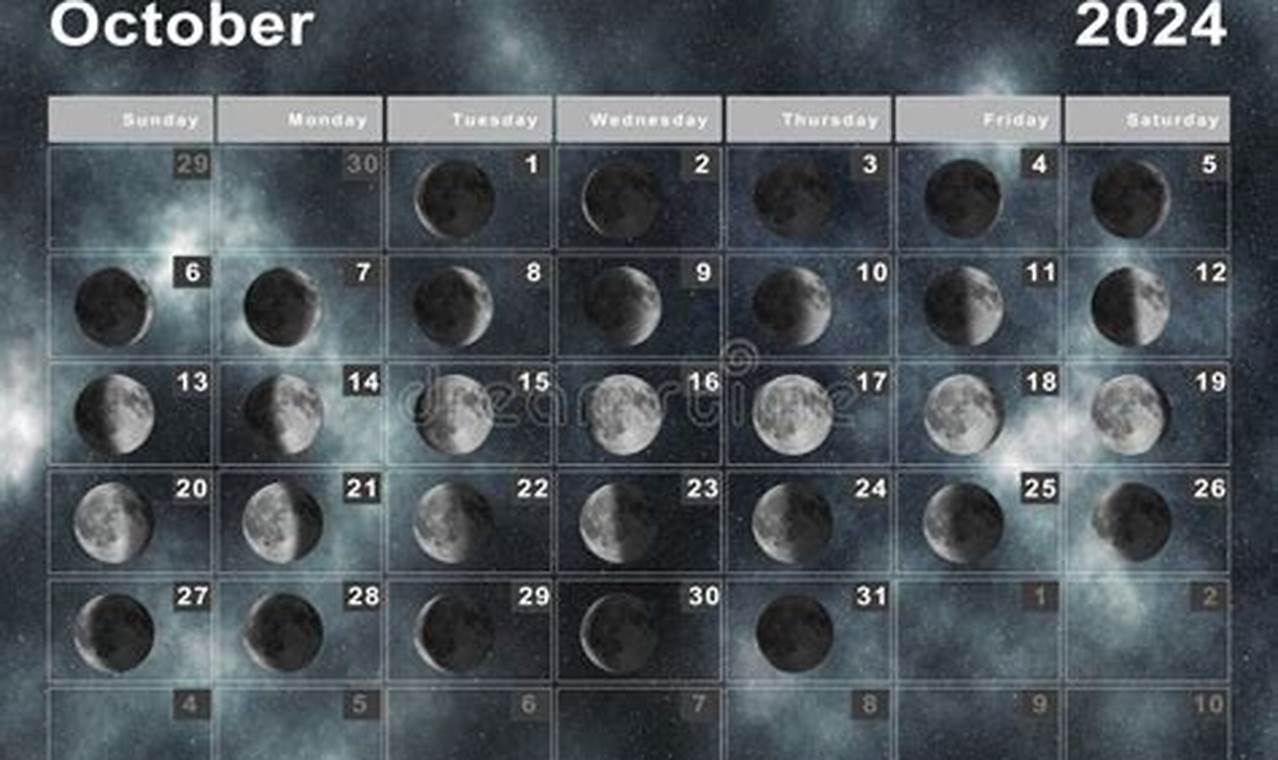 October 2024 Moon Phases