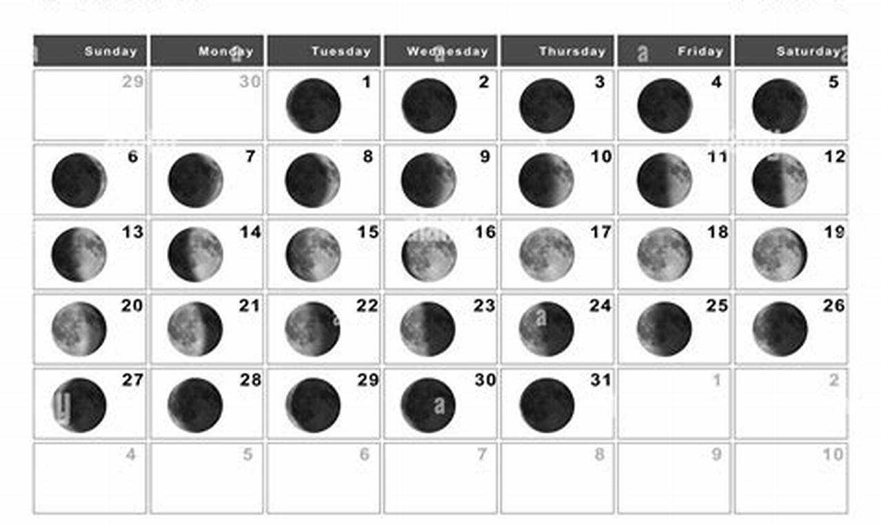 October 28 2024 Moon