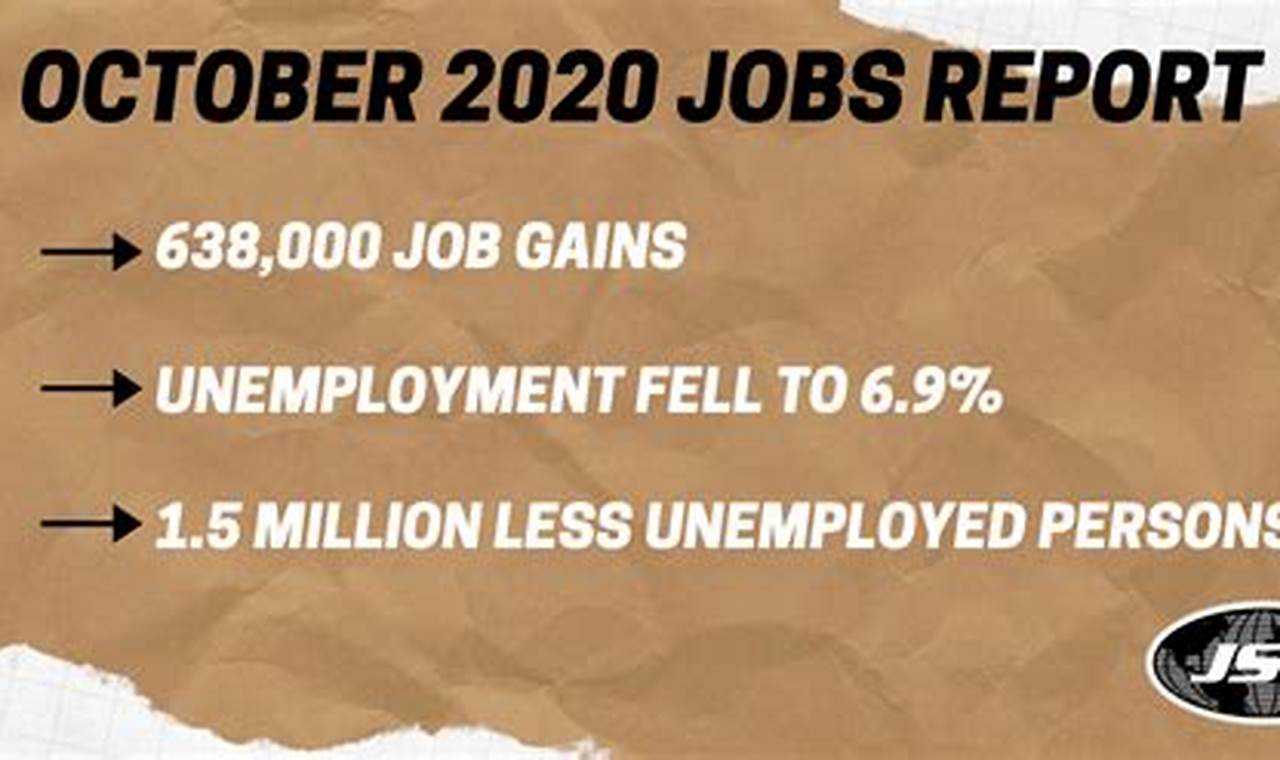 October Jobs Report 2024
