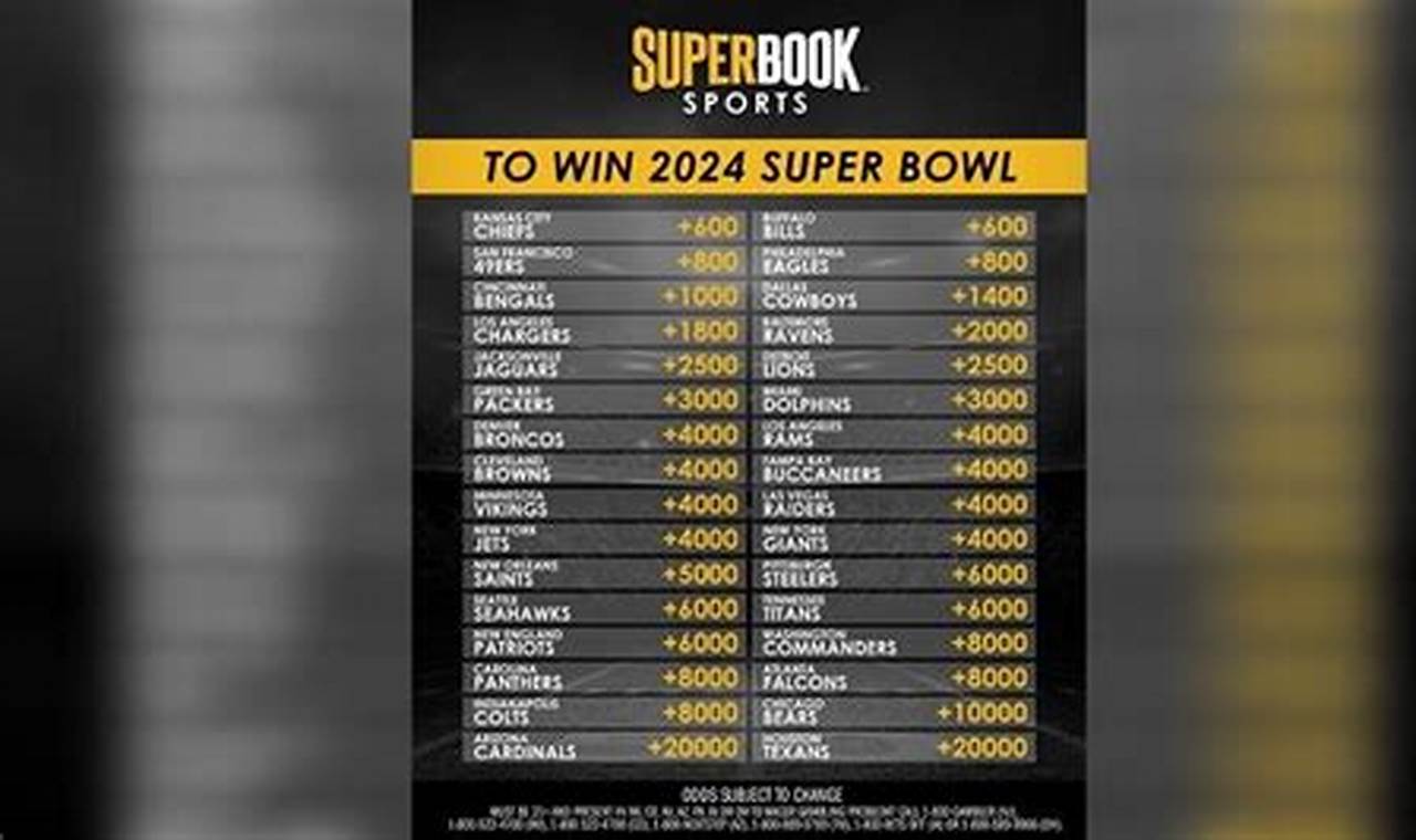 Odds For Nfl Super Bowl 2024
