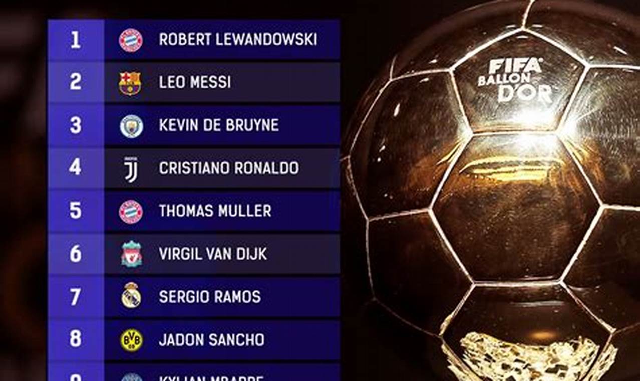 Odds To Win Ballon D'Or 2024