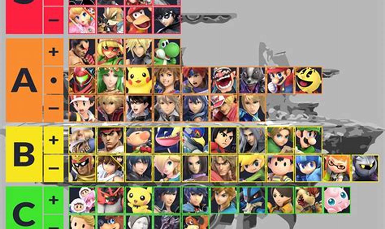 Official Ssbu Tier List 2024