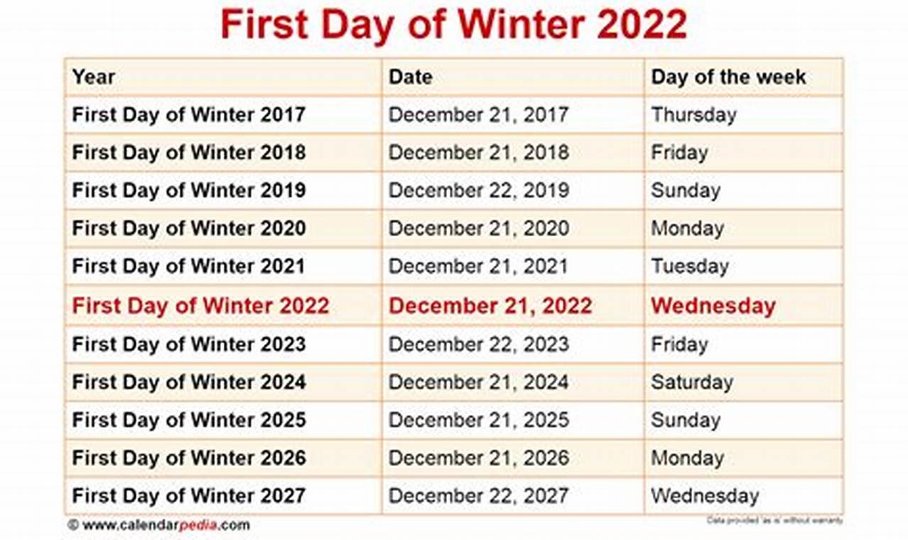 Official Start Of Winter 2024