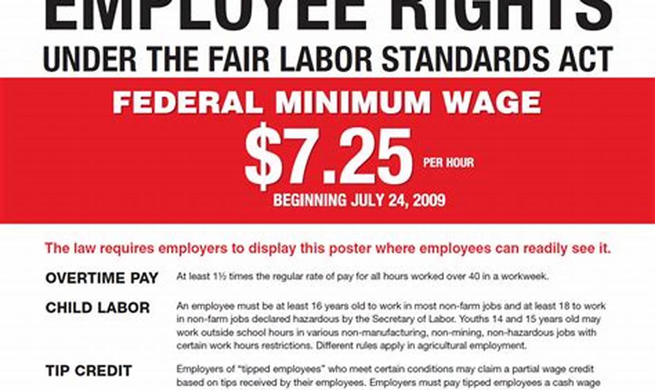 Ohio 2024 Minimum Wage