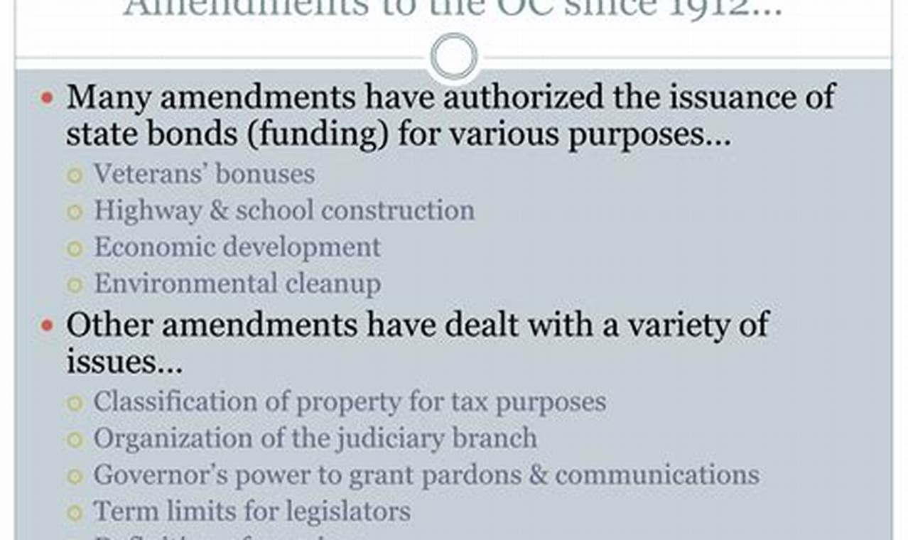 Ohio Constitutional Amendment 2024