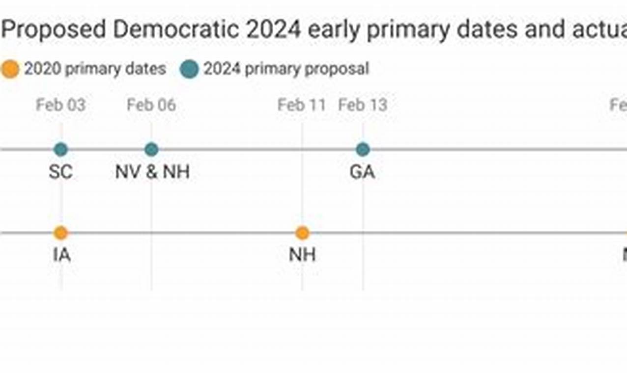 Ohio Democratic Primary 2024 Date