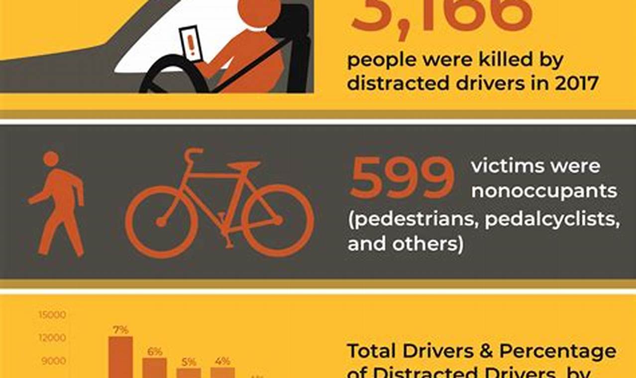Ohio Distracted Driver Law 2024