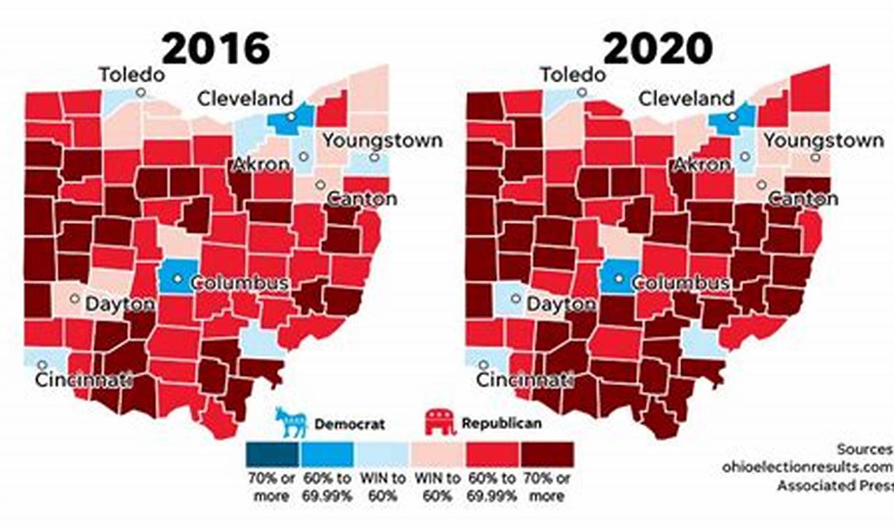Ohio Election 2024 August