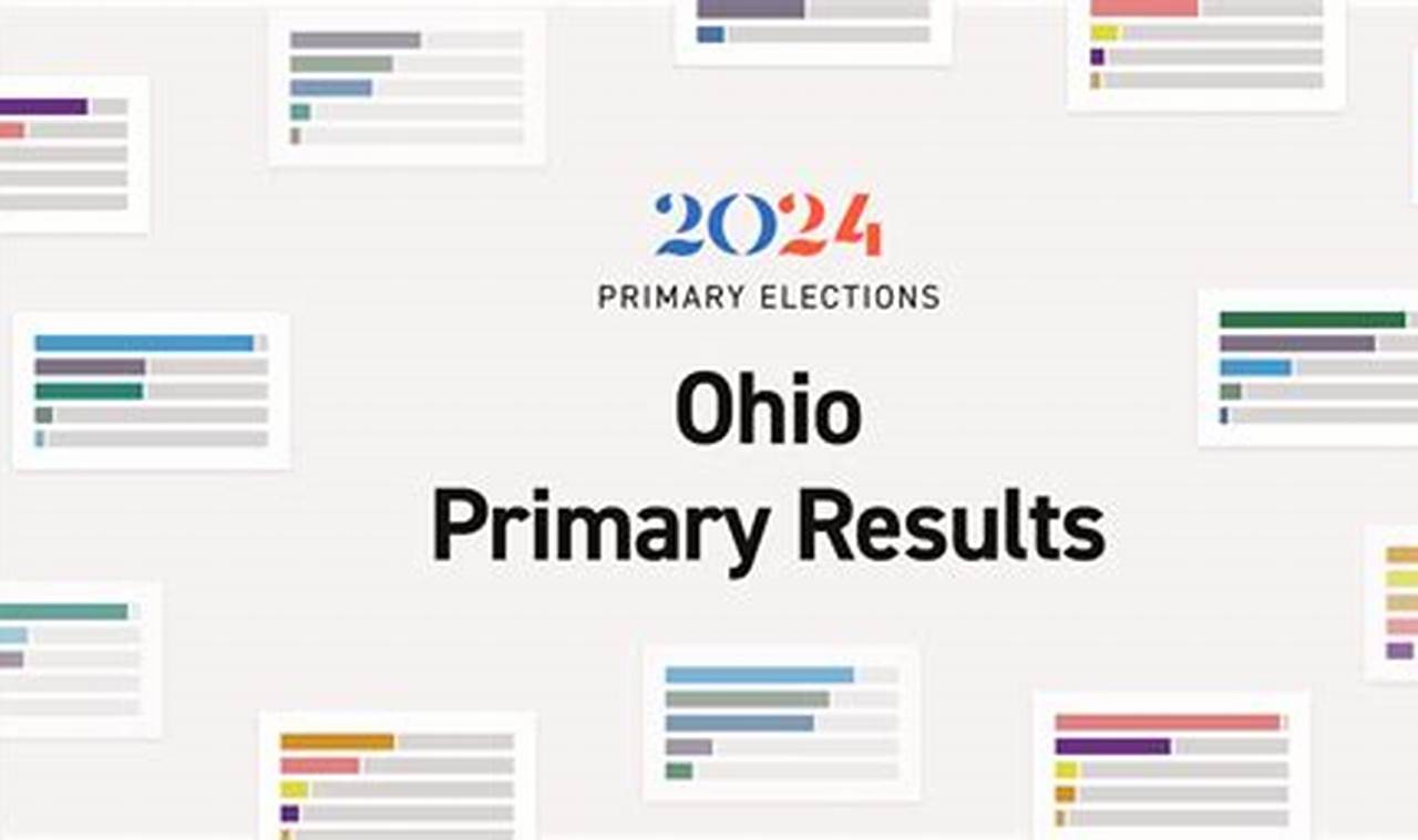 Ohio Senate Primary 2024