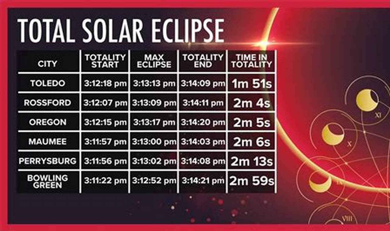 Ohio Solar Eclipse 2024 Events