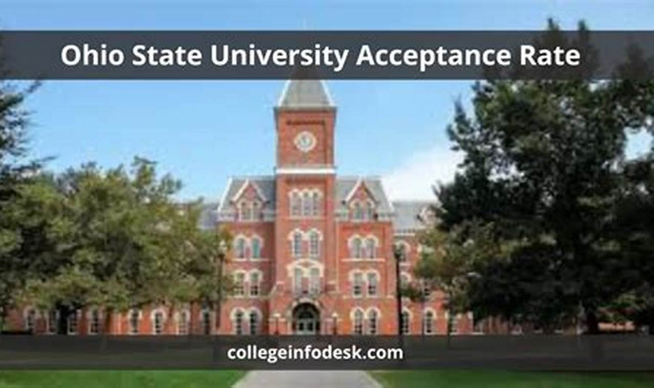 Ohio State Acceptance Rate 2024