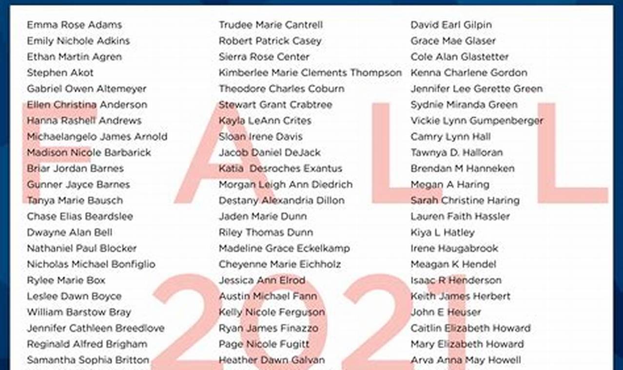 Ohio University Dean's List Fall 2024