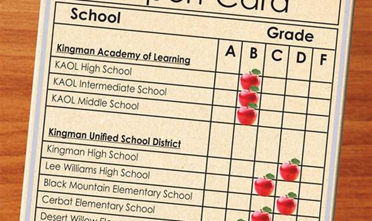 Oklahoma School Report Cards 2024