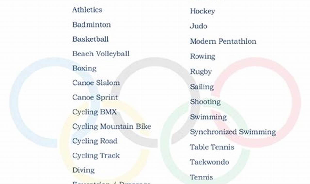 Olympic Jobs 2024 Olympics List