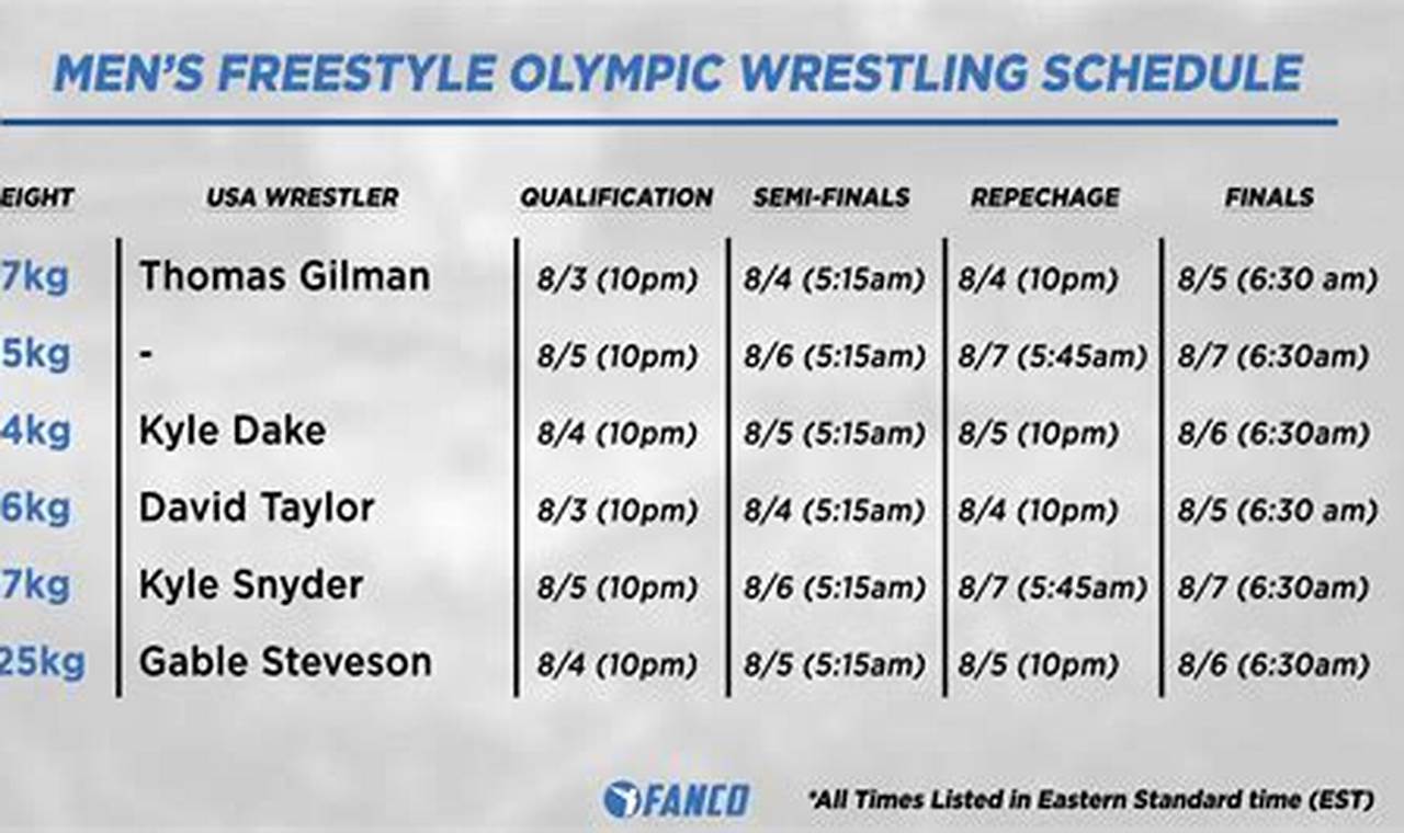 Olympic Wrestling Tryouts 2024 Schedule Uk