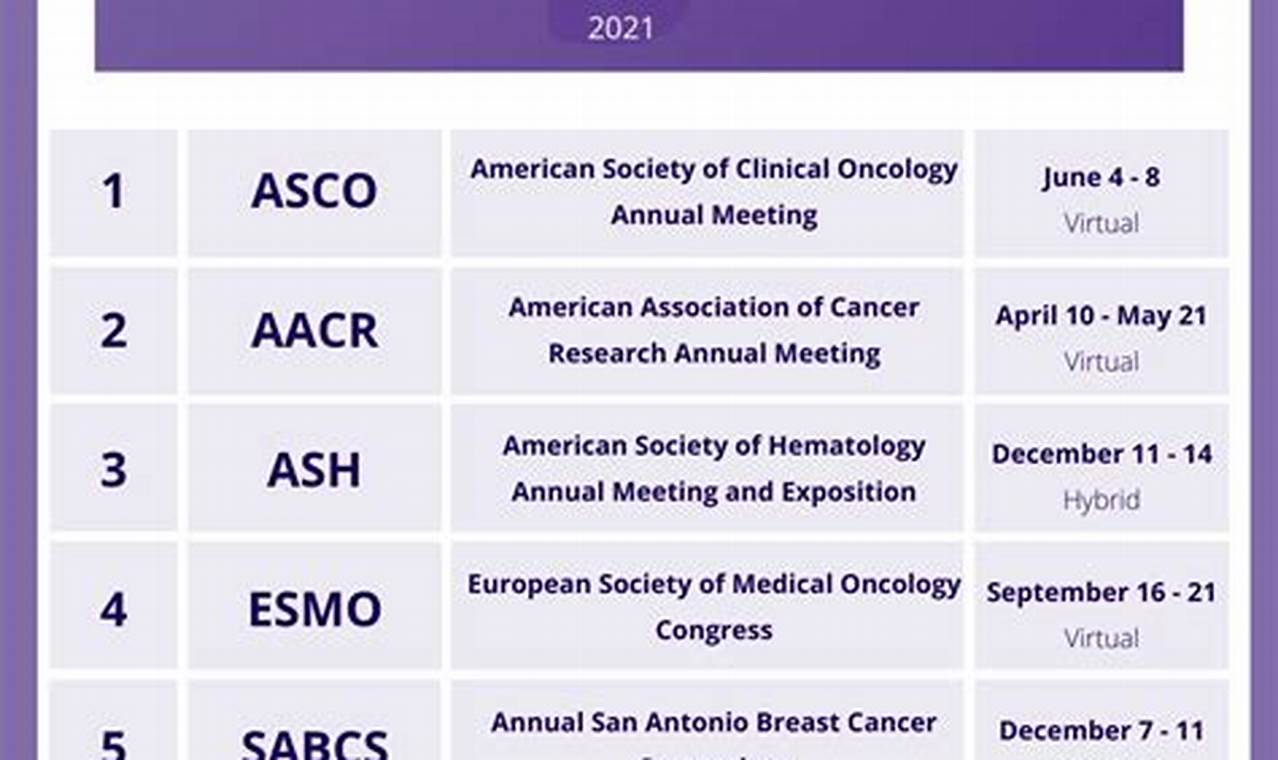 Oncology Conferences 2024