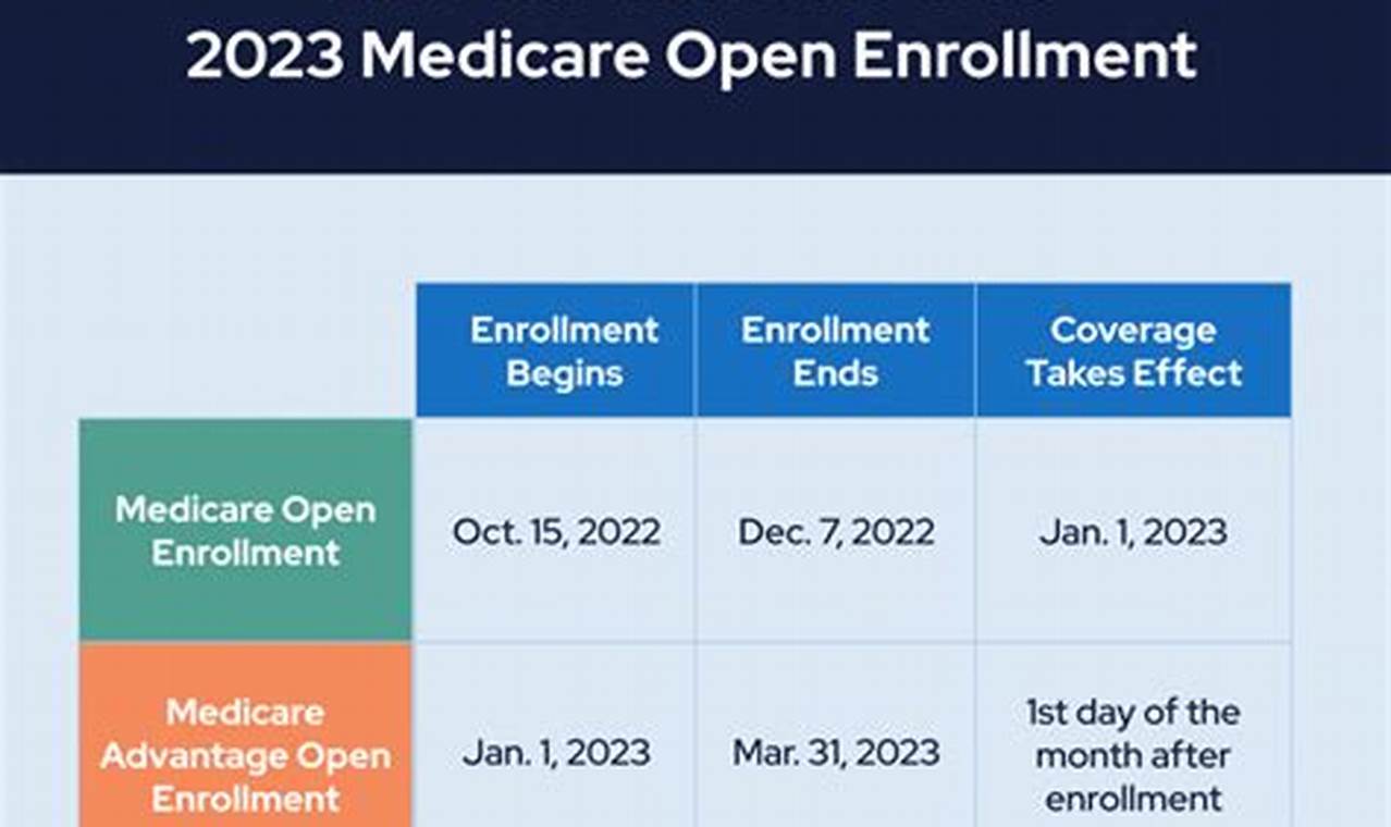 Open Enrollment 2024 Florida
