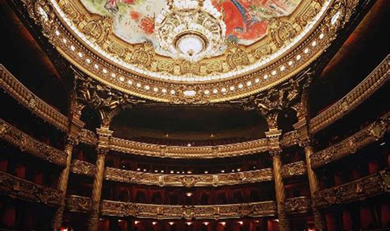 Opera In Paris 2024