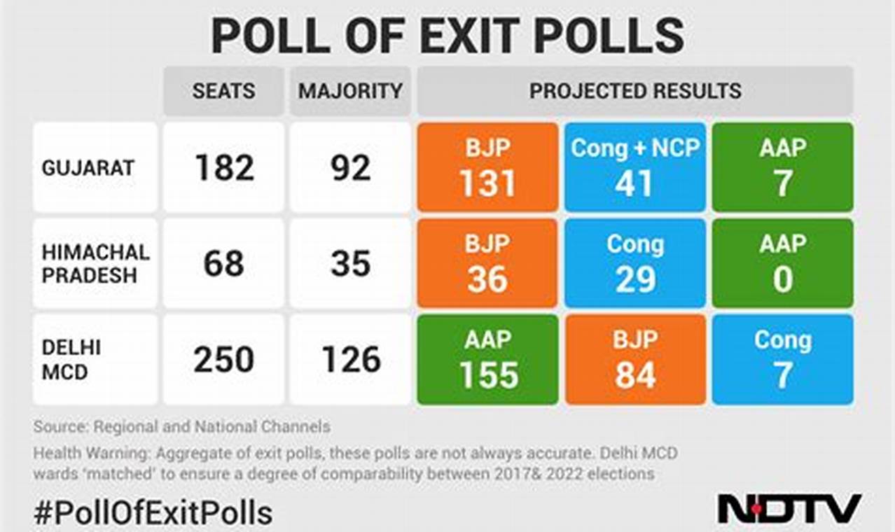 Opinion Poll 2024 Election India