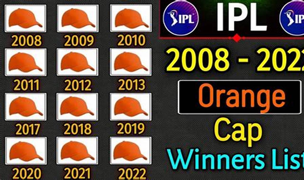 Orange Cap Holder In Ipl 2024