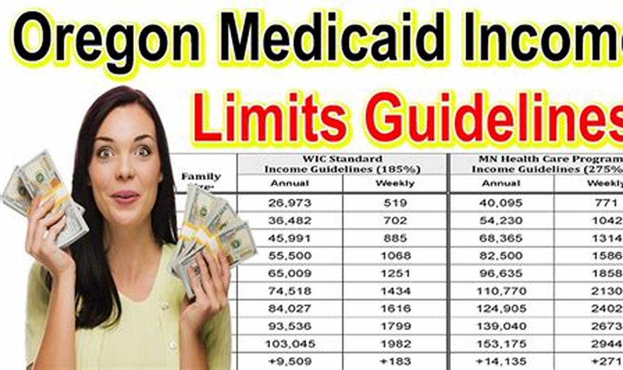 Oregon Medicaid Income Limits 2024