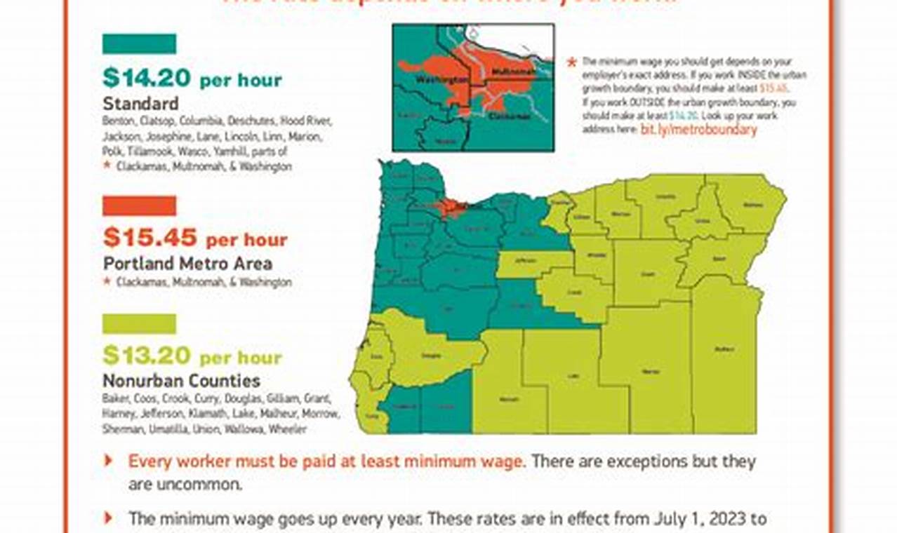 Oregon Minimum Wage 2024 Poster