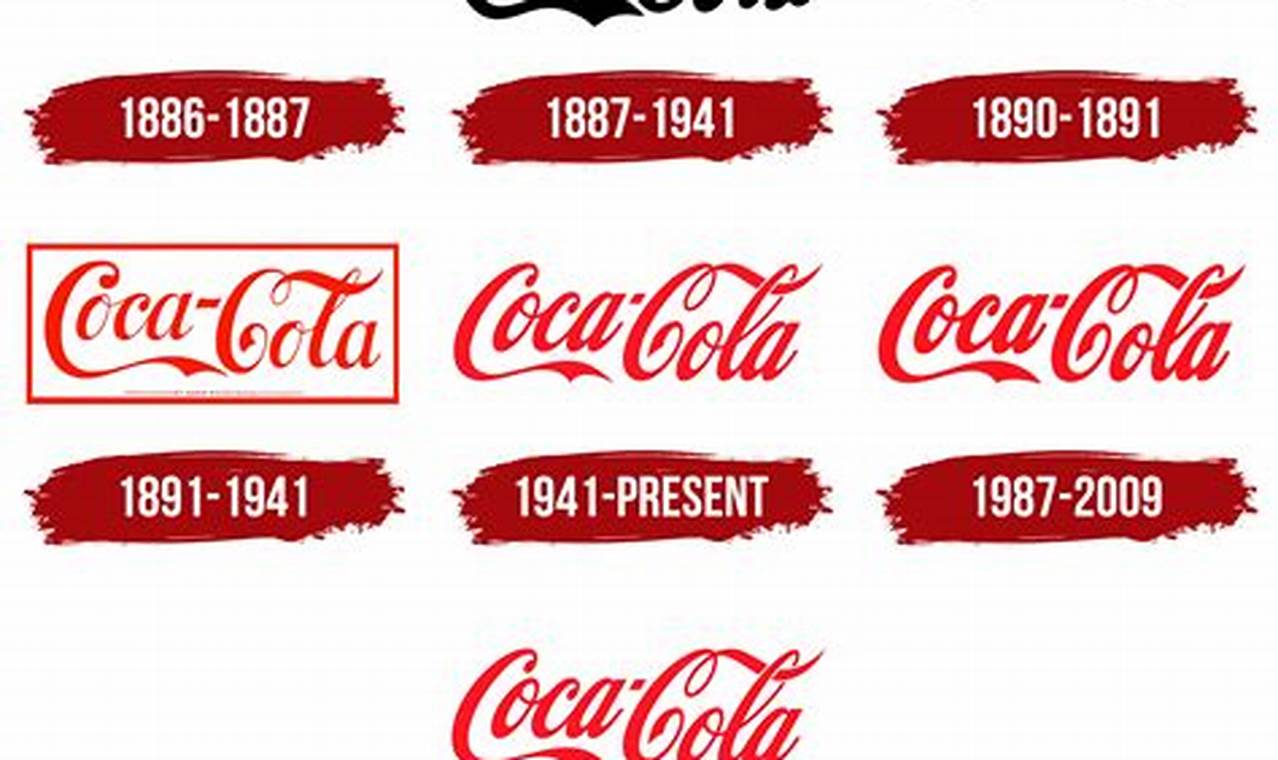 Original Coca Cola July 2024