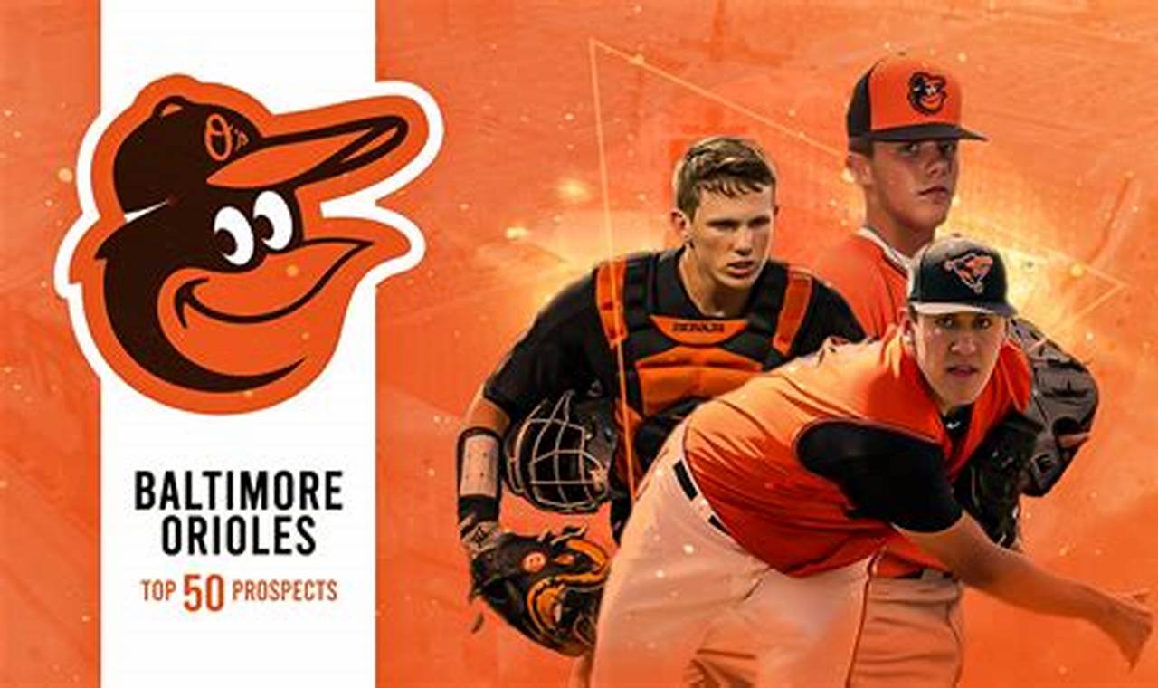 Orioles Opening Day 2024 Roster