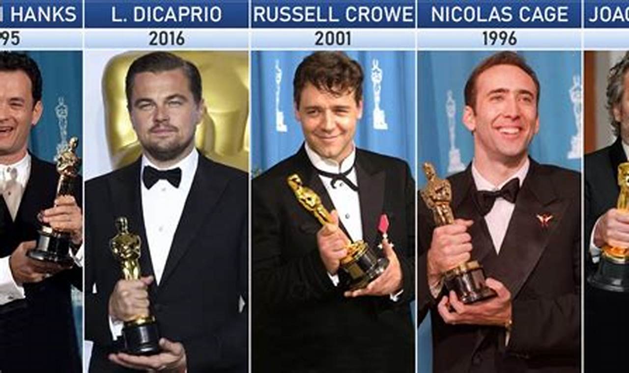 Oscar Award Winners 2024 Best Actor