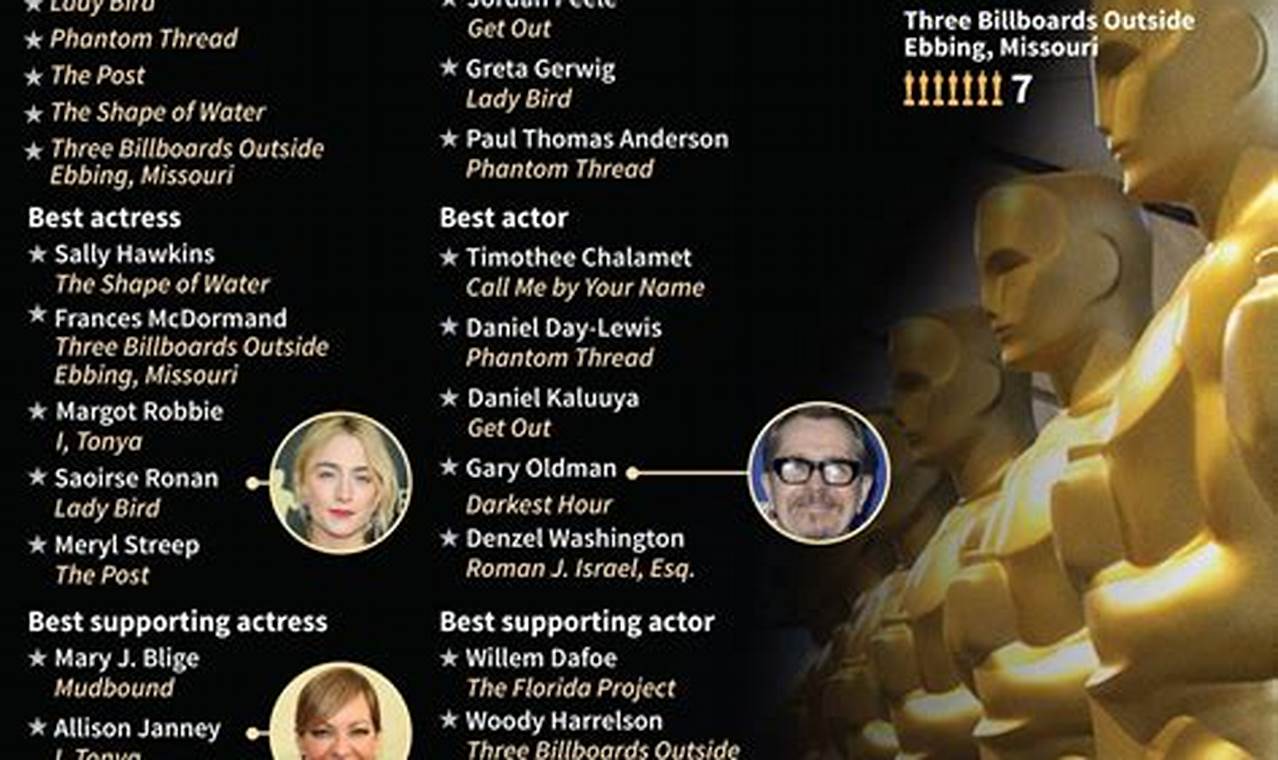 Oscar Nominations 2024 Director Crossword