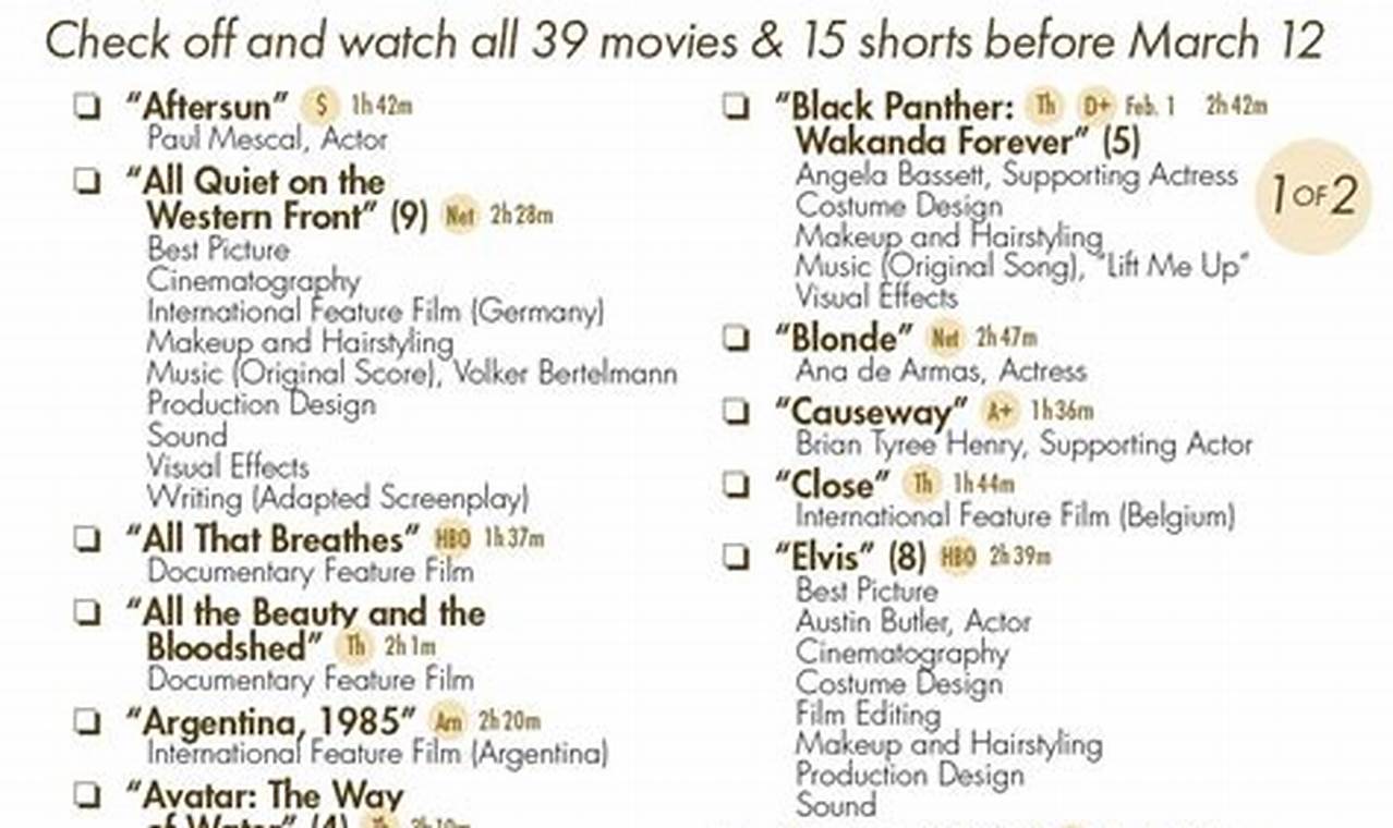 Oscar Nominations 2024 Movie List