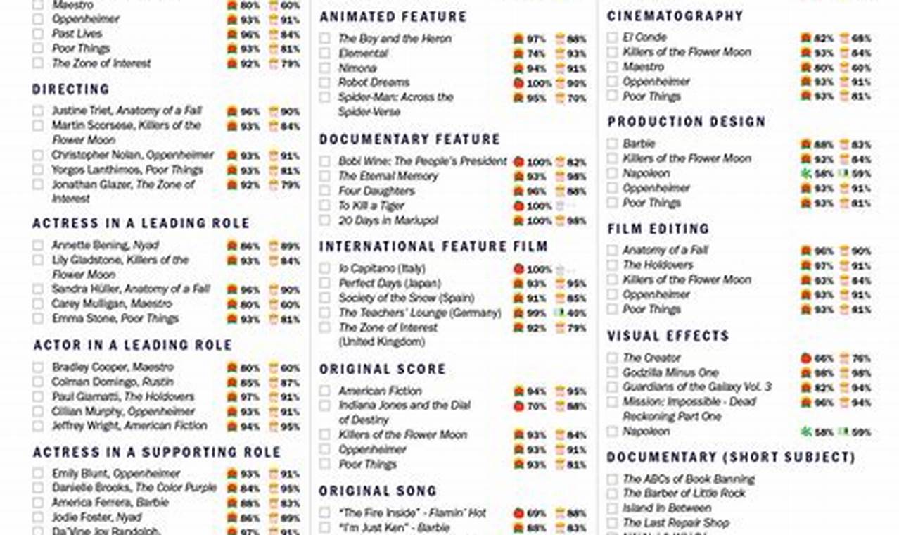 Oscars 2024 Printable Ballot