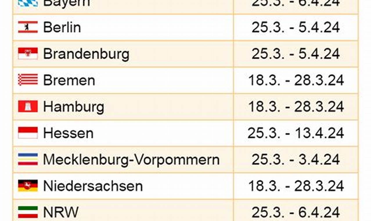 Ostern 2024 Sachsen