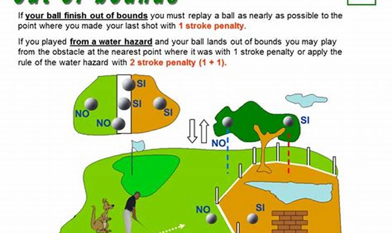 Out Of Bounds Golf Rule 2024