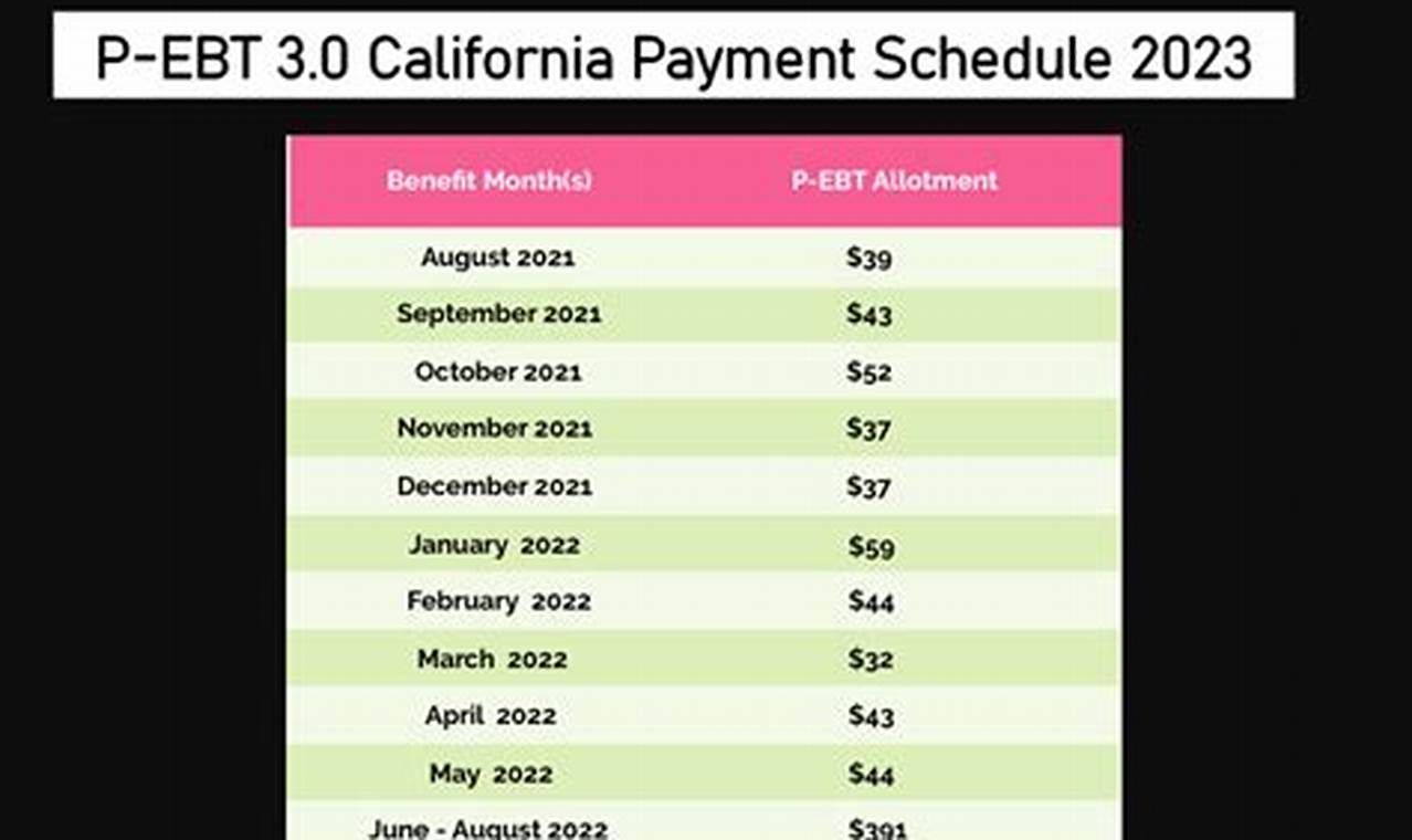 P Ebt Disbursement Dates 2024