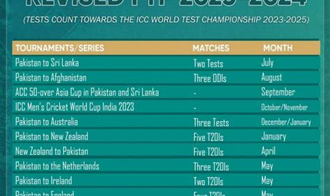 Pakistan Cricket Schedule 2024