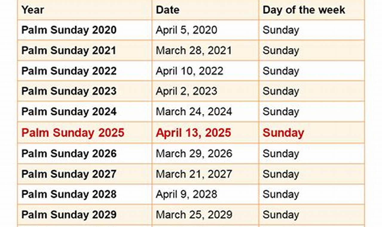 Palm Sunday 2024 Date United States Of America