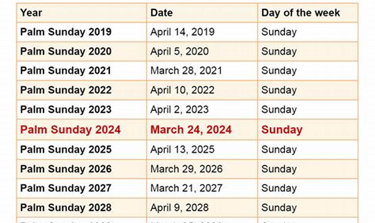 Palm Sunday Mass 2024 Calendar
