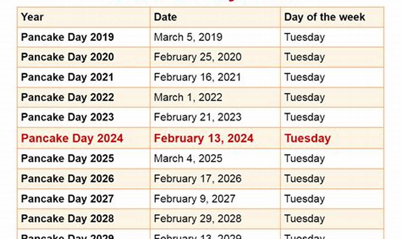 Pancake Day Date 2024