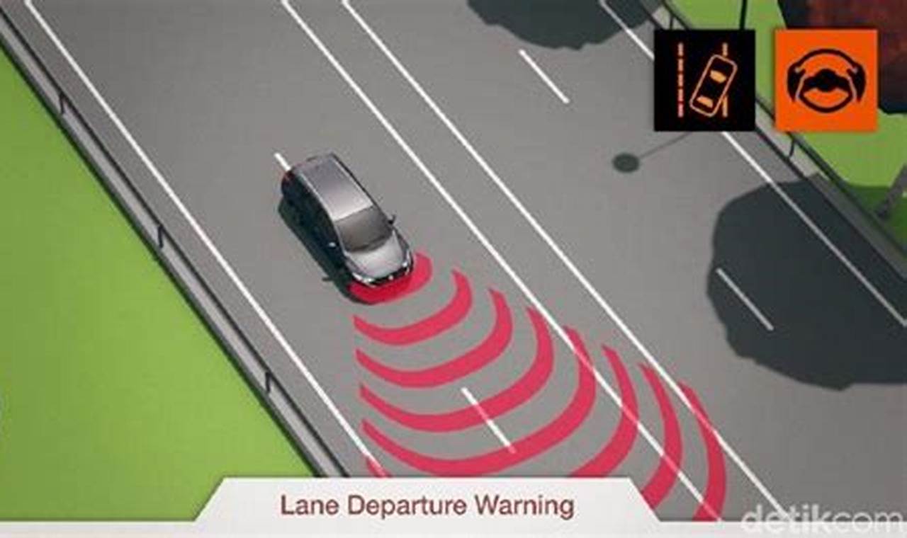 Panduan Memilih Mobil dengan Fitur Lane Departure Warning untuk Keamanan Berkendara