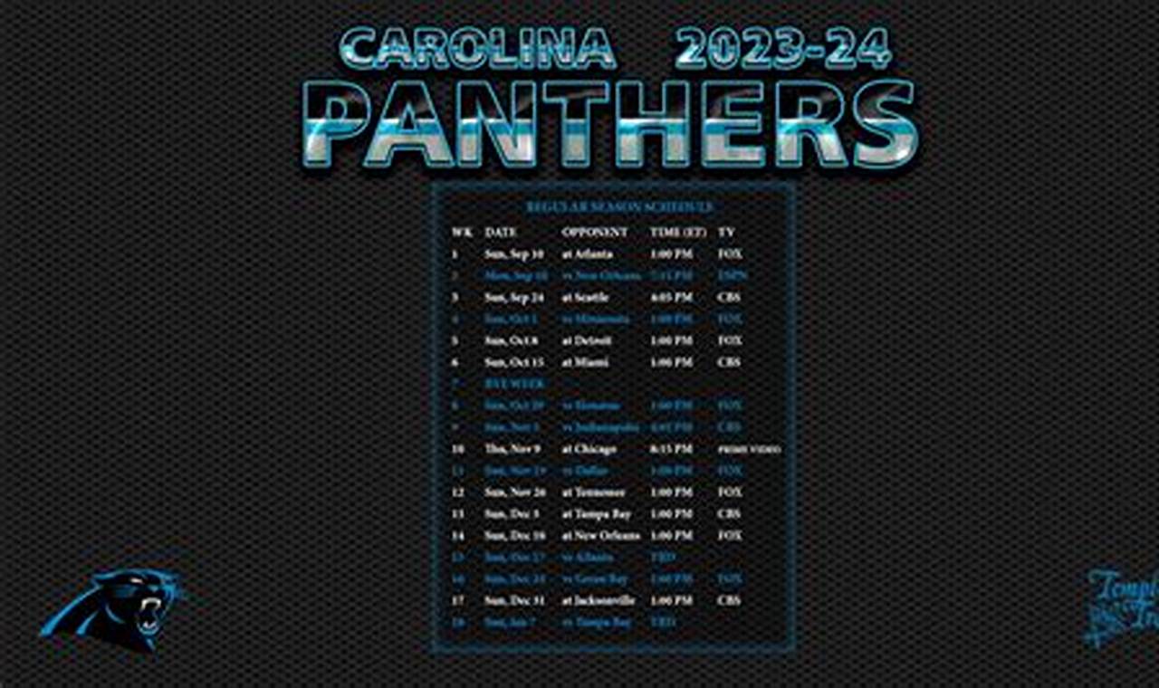 Panthers 2024 Stats