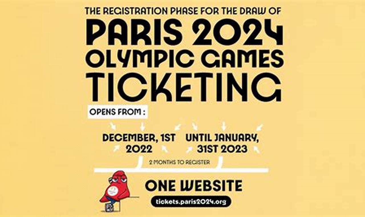 Paris Olympics 2024 Tickets Draw Date And