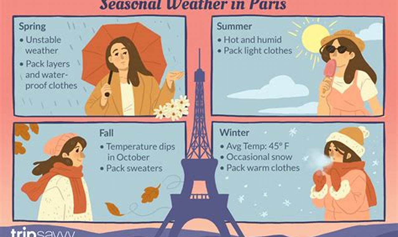 Paris Weather July 2024